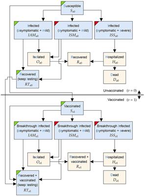 On the impact of mass screening for SARS-CoV-2 through self-testing in Greece